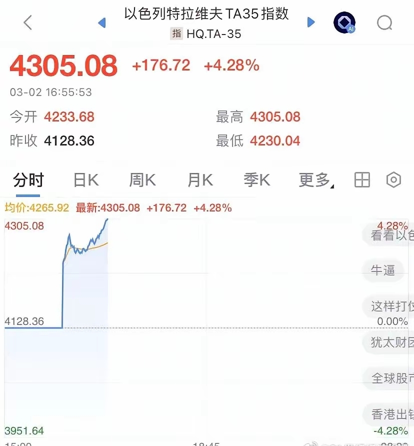 欧洲三大股指3日全线大跌