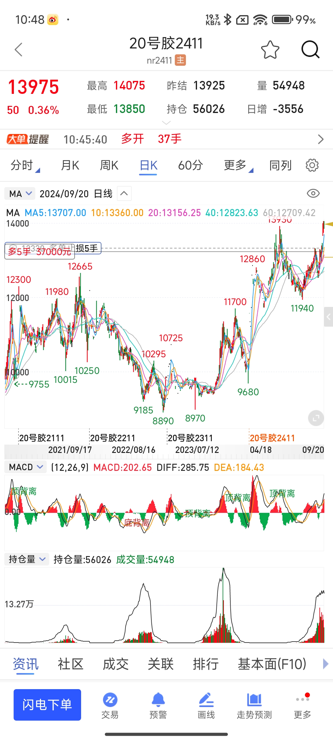 上海国际能源交易中心调整原油等期货相关合约涨跌停板幅度和交易保证金比例