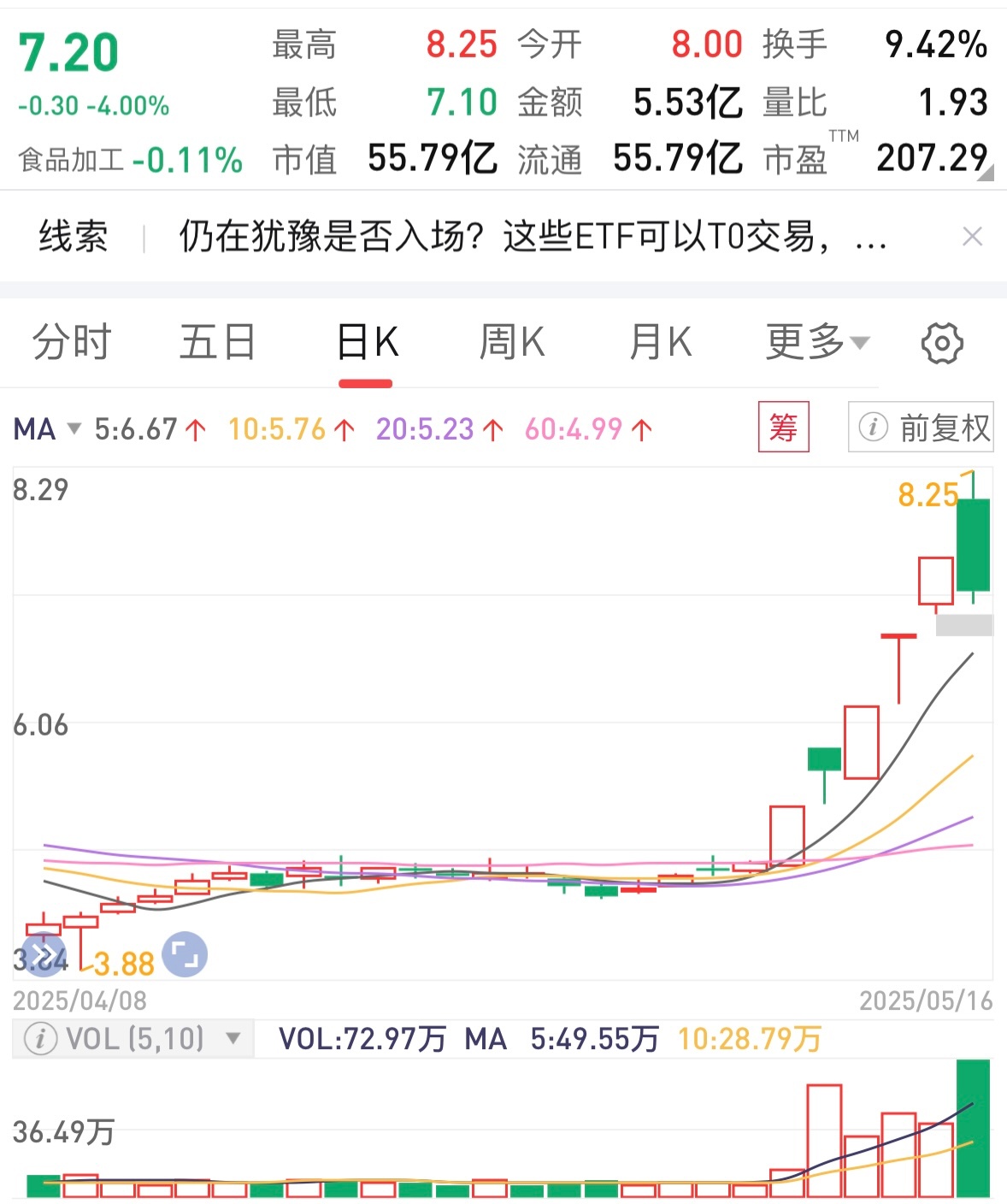 上海国际能源交易中心调整原油等期货相关合约涨跌停板幅度和交易保证金比例