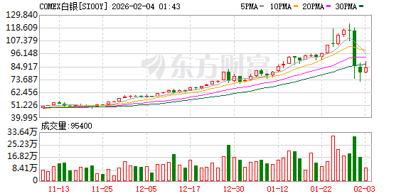 上海国际能源交易中心调整原油等期货相关合约涨跌停板幅度和交易保证金比例