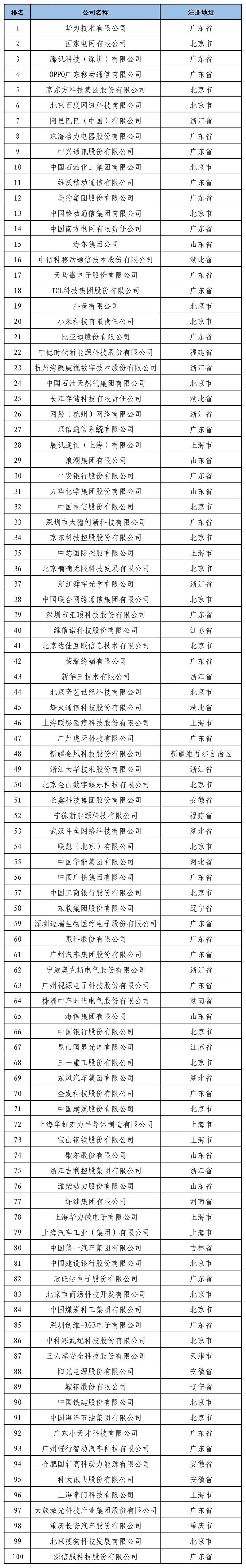 产权组织发布年度数据 中国国际专利申请量继续领跑