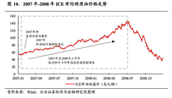 新闻分析丨国际油价暴涨背后的三大“超预期”信号
