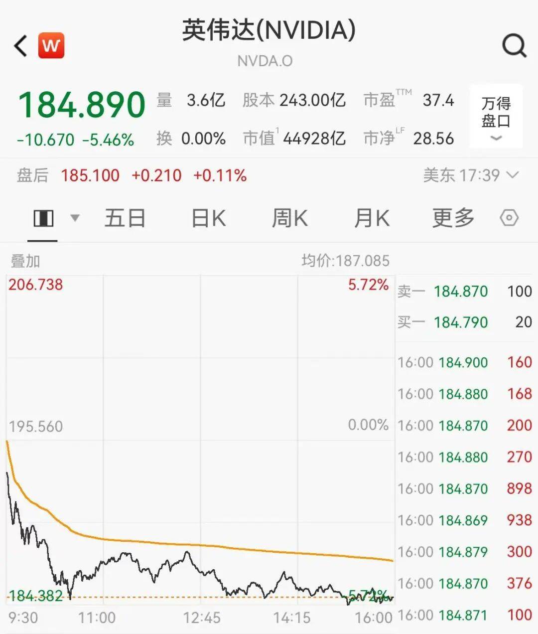 新闻分析丨国际油价暴涨背后的三大“超预期”信号