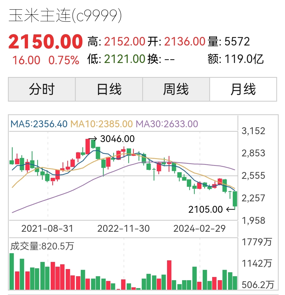 全国秋粮累计收购超3亿吨