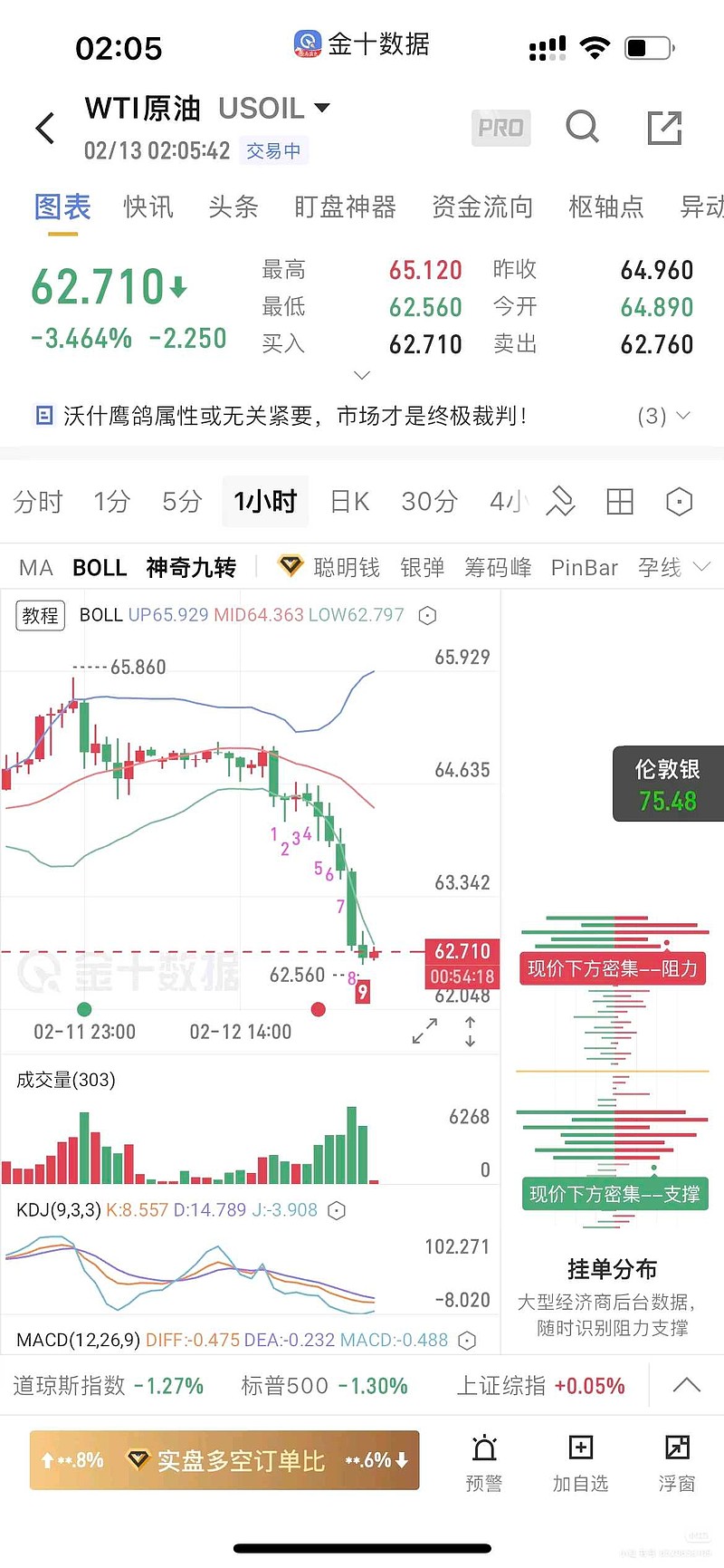伦敦股市9日下跌