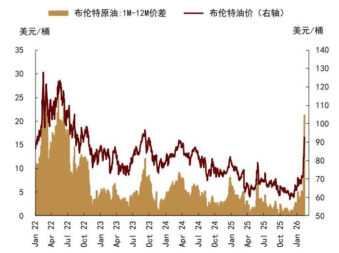 综述丨供应受阻持续 油价大涨美股重挫