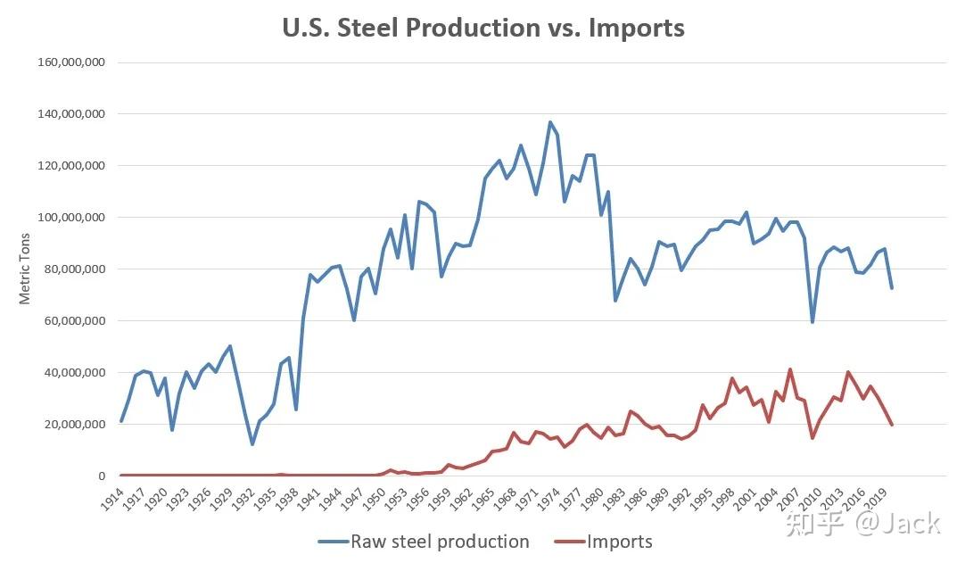商务部回应美对中国在内的16个经济体发起301调查