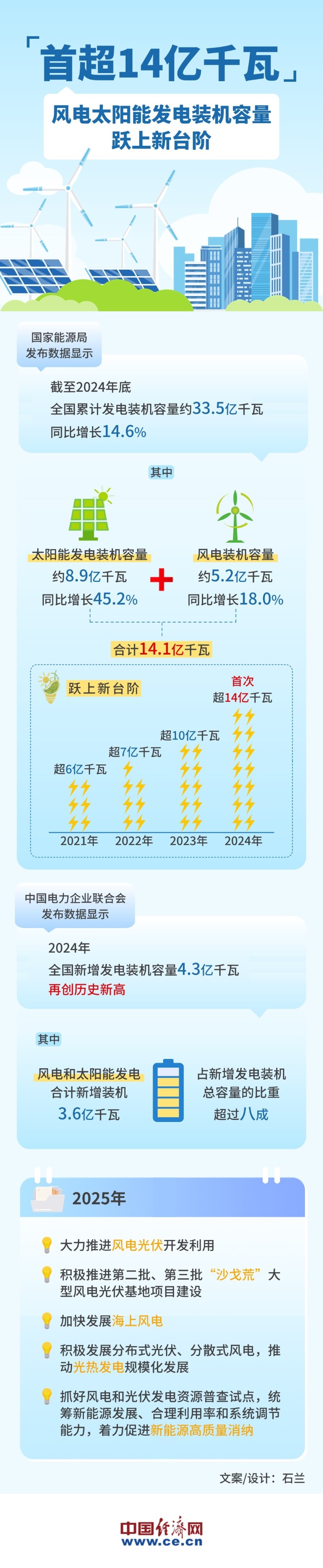 国际能源署署长：全球在建核电装机容量创新高