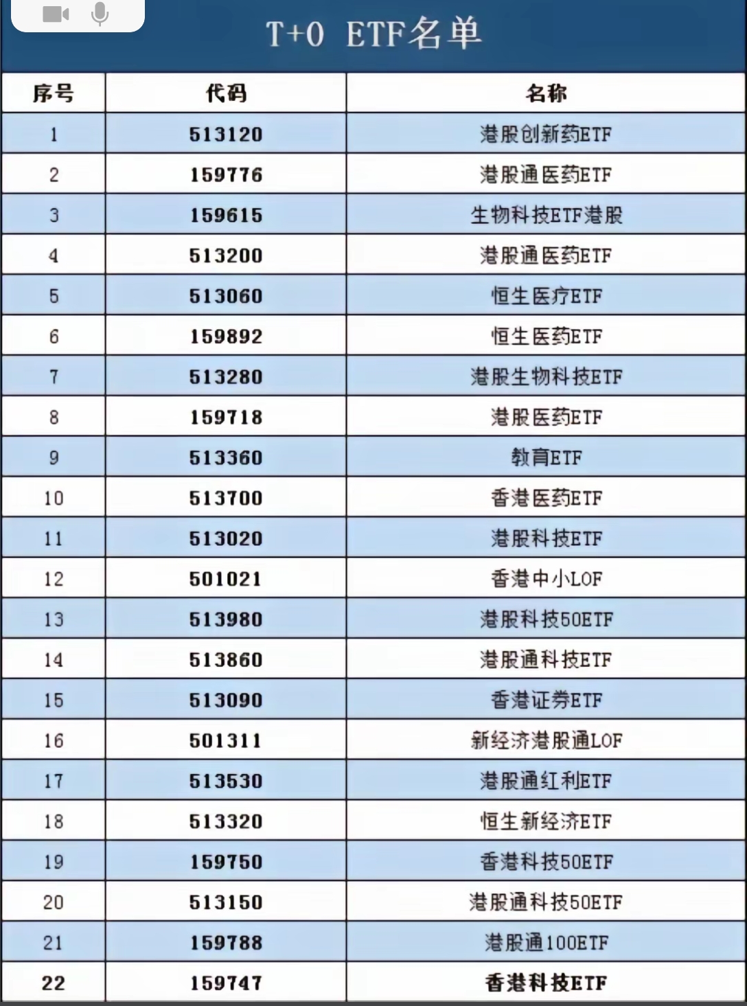多只ETF募集成功 科技成长与周期品种受青睐