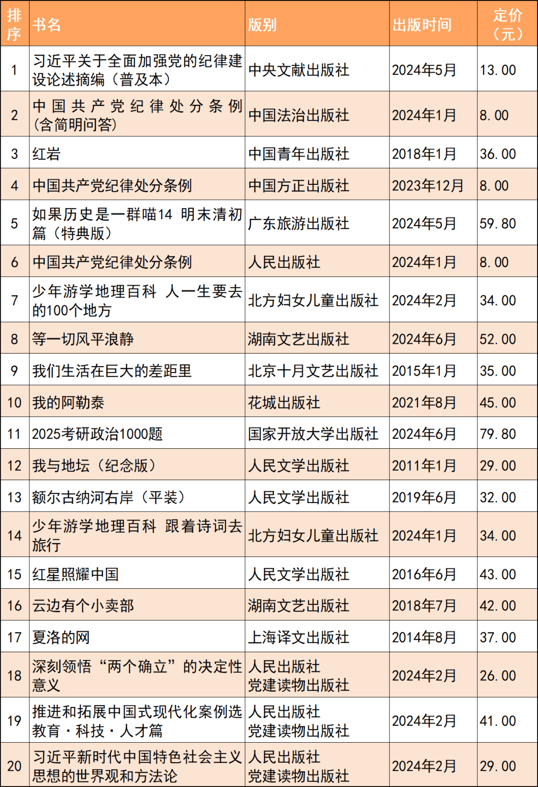 “新华荐书”第三十一期推荐图书发布