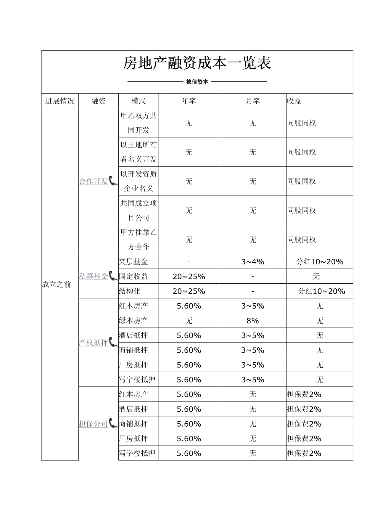 个人贷款综合融资成本将向借款人明示