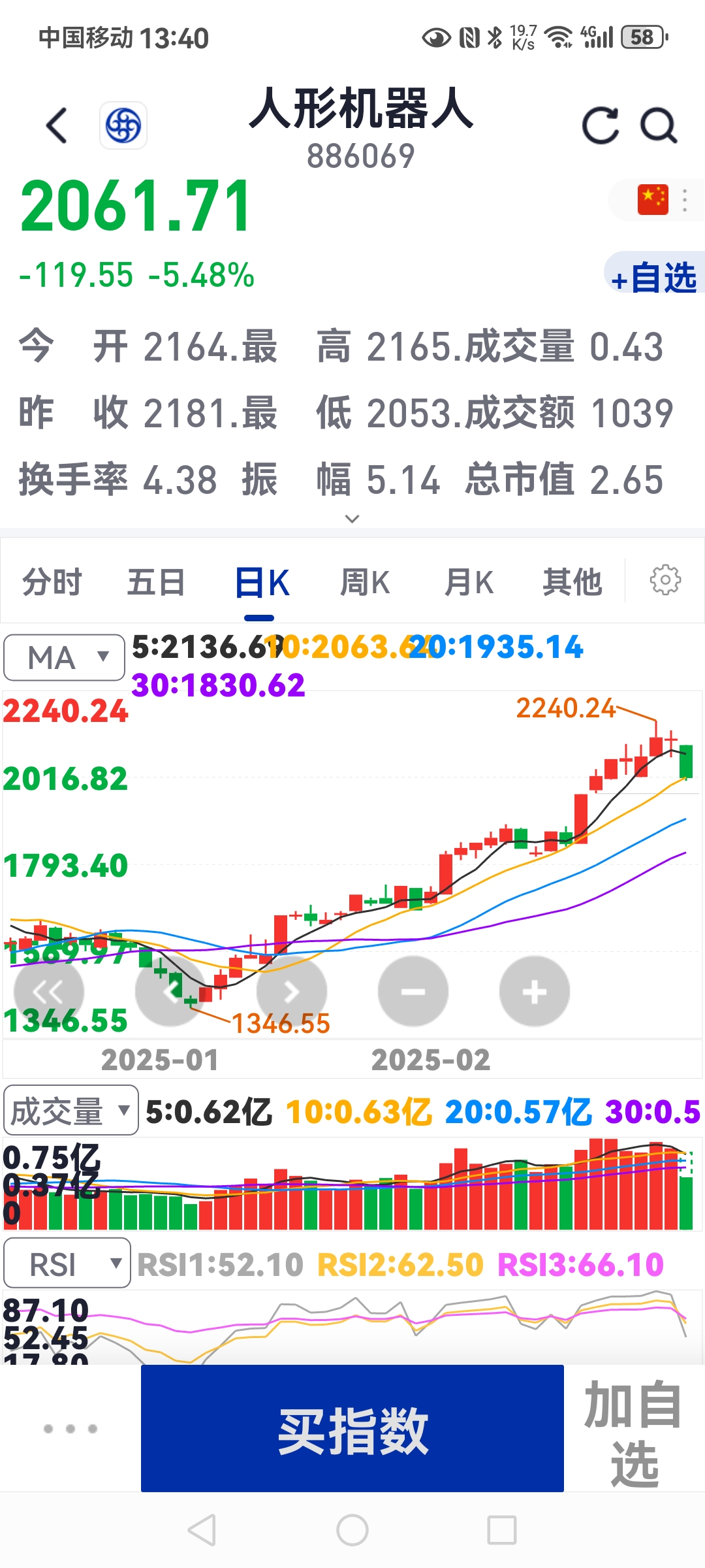 午评：创业板指跌0.58% 大金融板块走强