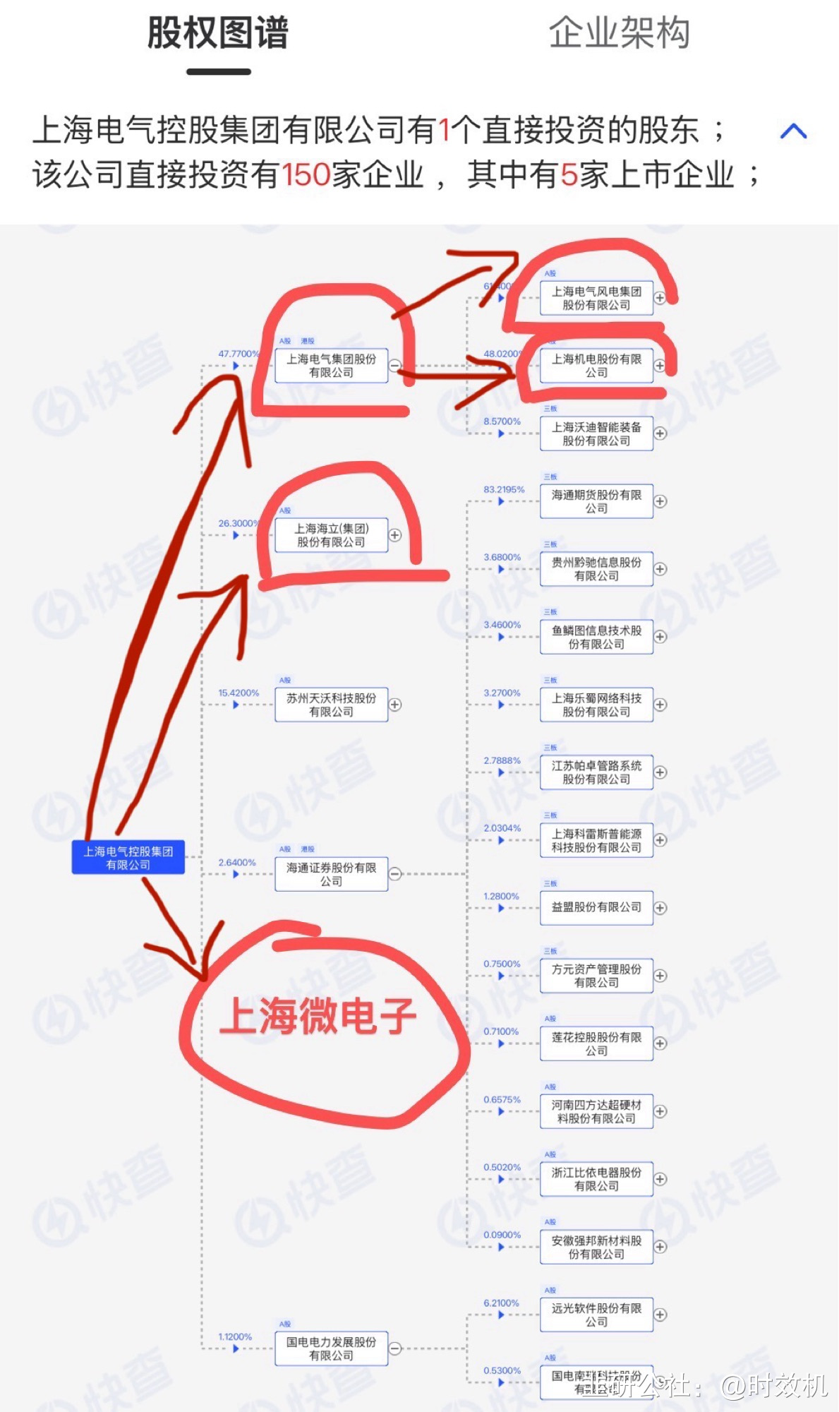 莎普爱思：拟收购上海勤礼100%股权 持续加码银发经济产业