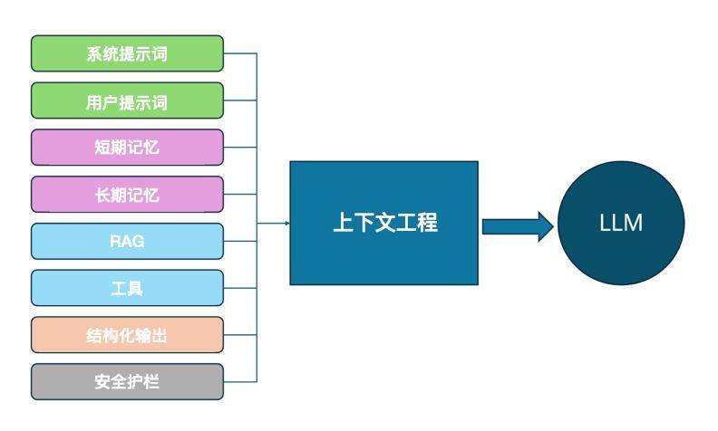 公募机构争夺AI好感度 业内提示谨防信息污染