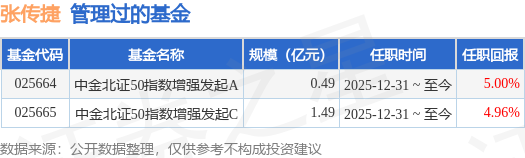 新一批15只硬科技主题基金集中获批