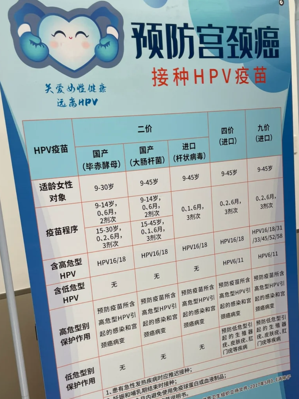 全国各省份均已陆续开展免费HPV疫苗接种
