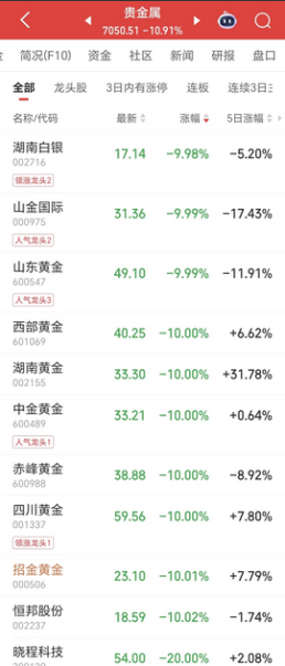 全资子公司“被破产”，股价连续两日跌停，赞宇科技最新回应：裁定破产系恶意诉讼，已上诉！