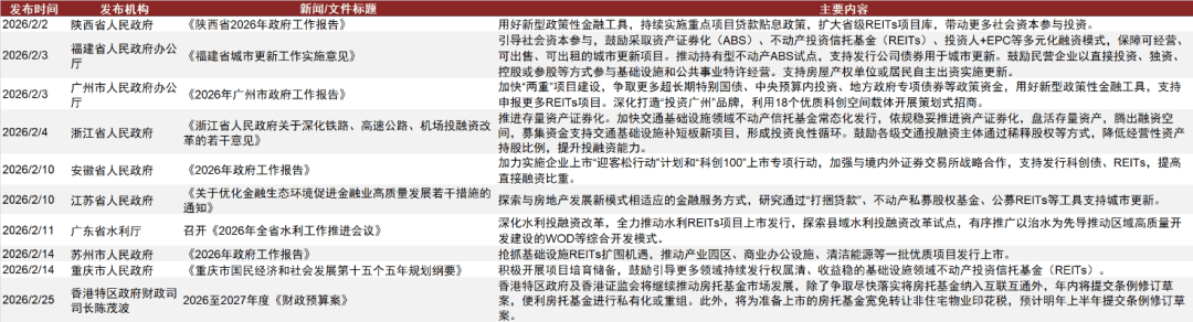 商业不动产REITs申请加速 平均不到二十九天完成反馈