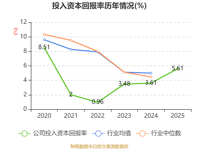 塔牌集团：2025年净利润同比增长17.87% 拟10派4.8元