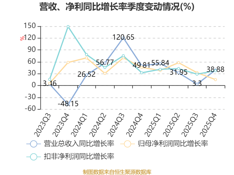 塔牌集团:2025年净利润同比增长17.87% 拟10派4.8元