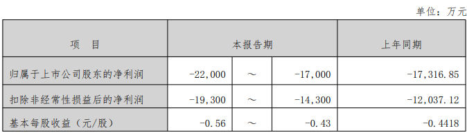 飞龙股份:2025年实现营业收入45.4亿元