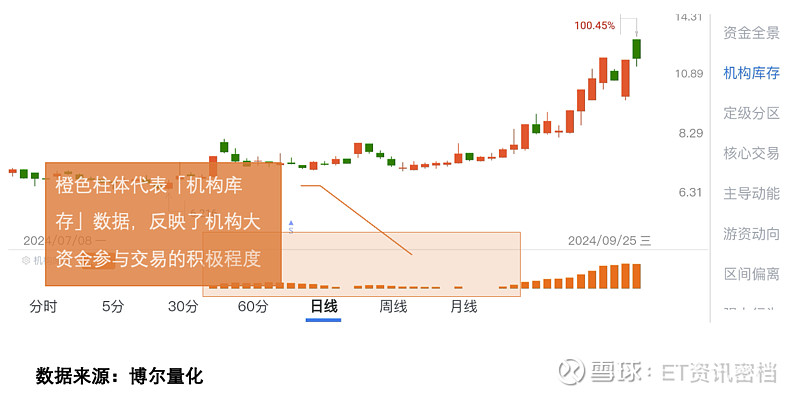 能化行情发酵 私募从“追油头”到“挖煤头”