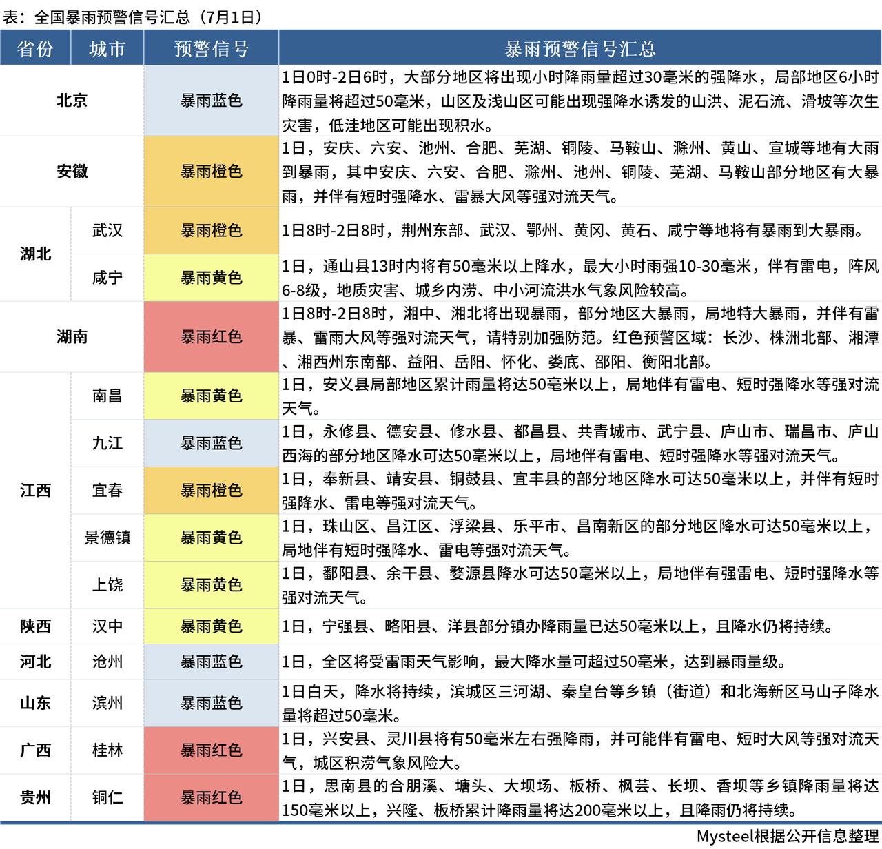 中央气象台：四川重庆湖北等地局地有暴雨